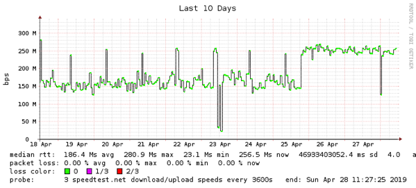 Download Comcast Chicago last 864000